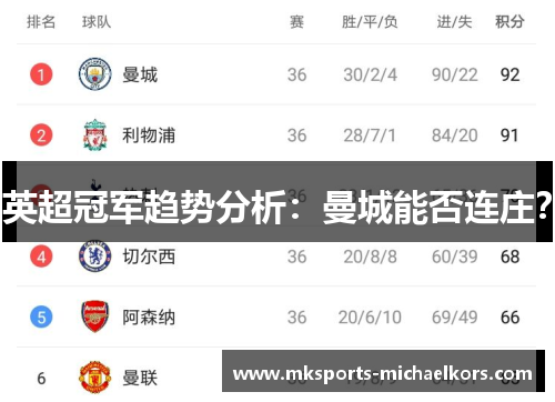 英超冠军趋势分析：曼城能否连庄？